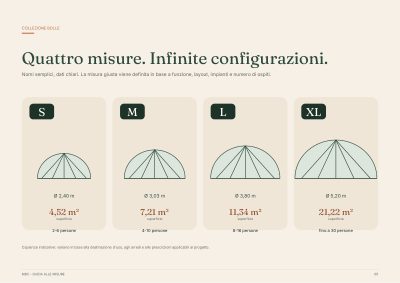 La collezione in quattro misure, con i profili messi a confronto