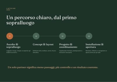 Il metodo MBC in quattro fasi, dal sopralluogo all&rsquo;apertura