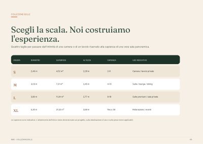 Tabella di confronto delle quattro misure, con diametro, superficie, altezza e capienza