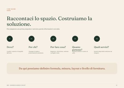 Come iniziare: le cinque domande del primo contatto